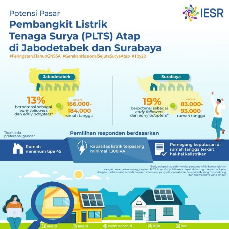 Pasang PLTS Atap Rumah, Ini Dukungan PLN