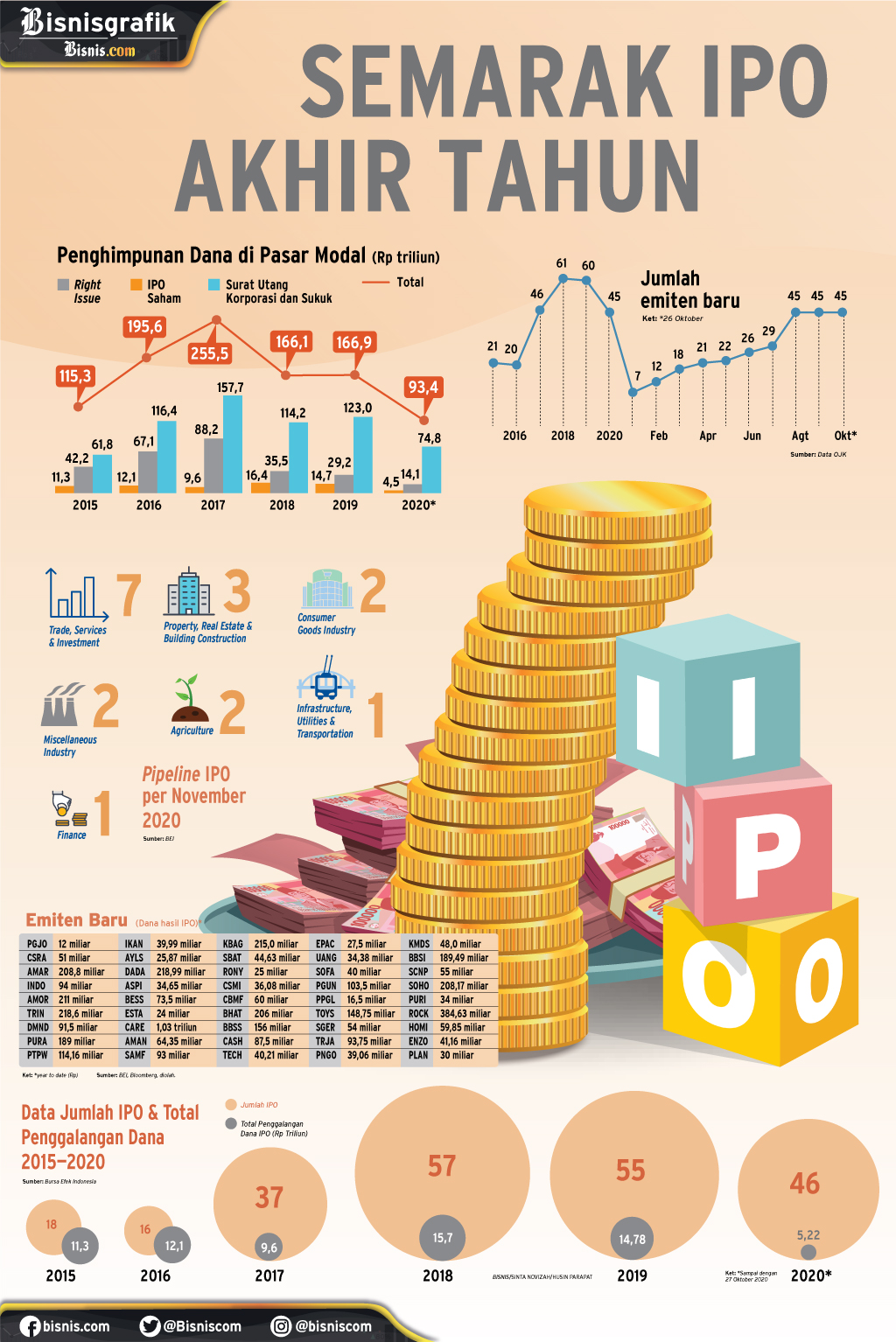 PENAWARAN UMUM PERDANA SAHAM : Semarak IPO Akhir Tahun - Koran.bisnis.com