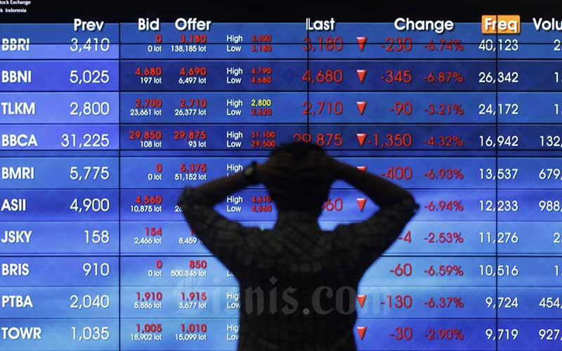 EPAC IHSG 10 Saham Top Losers Sepekan, EPAC Anjlok 29 Persen - Market Bisnis.com
