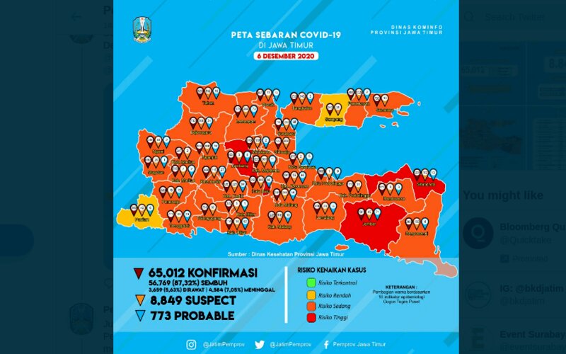 Kasus Covid 19 Di Jatim Melonjak Menjelang Pilkada