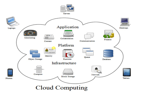 Ilustrasi cloud computing