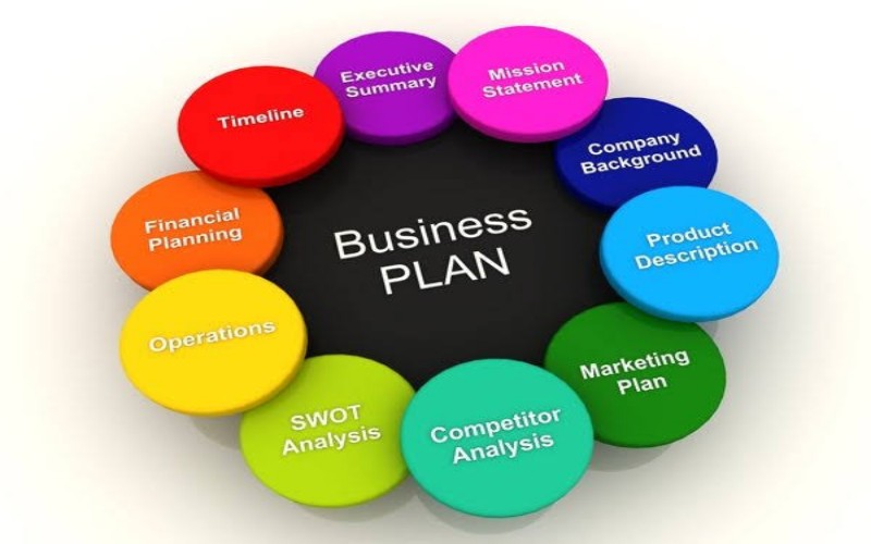 tuliskan konsep bisnis atau rencana bisnis