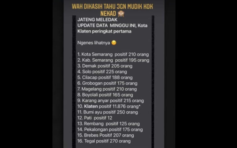Cek Fakta: Jumlah Kasus Covid-19 Meledak di Klaten, Jawa Tengah?