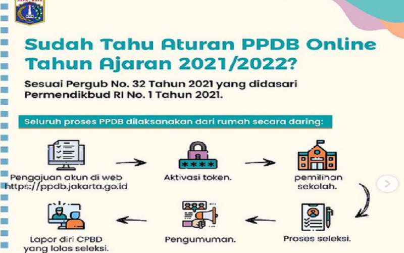 Pra pendaftaran ppdb jakarta 2021