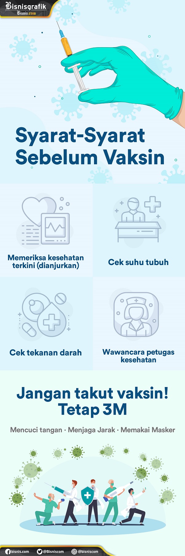 Syarat Sebelum Vaksin! - Infografik Bisnis.com