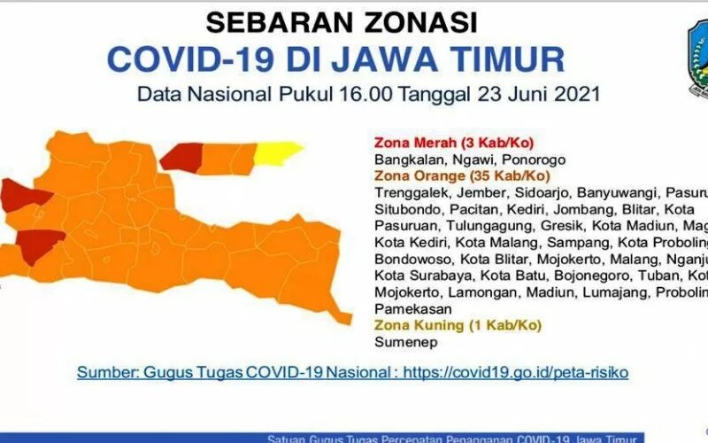 Tiga Daerah Jatim Zona Merah, Ngawi, Ponorogo dan Bangkalan