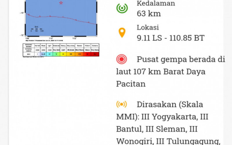 Gempa Pacitan Perlu Diwaspadai Antisipasi Tragedi 1937 Terjadi Lagi