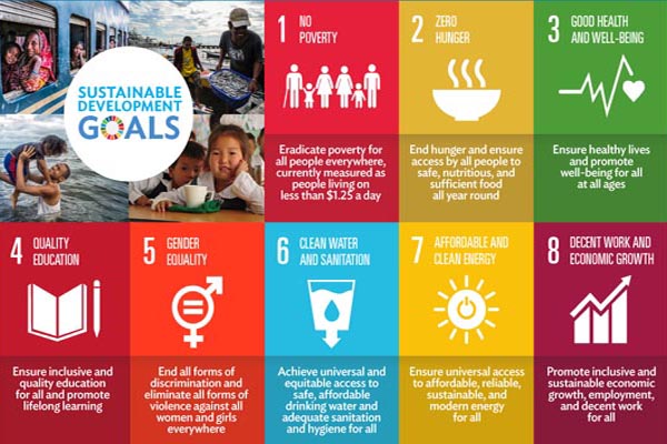 Perincian SDGs - ADB.org
