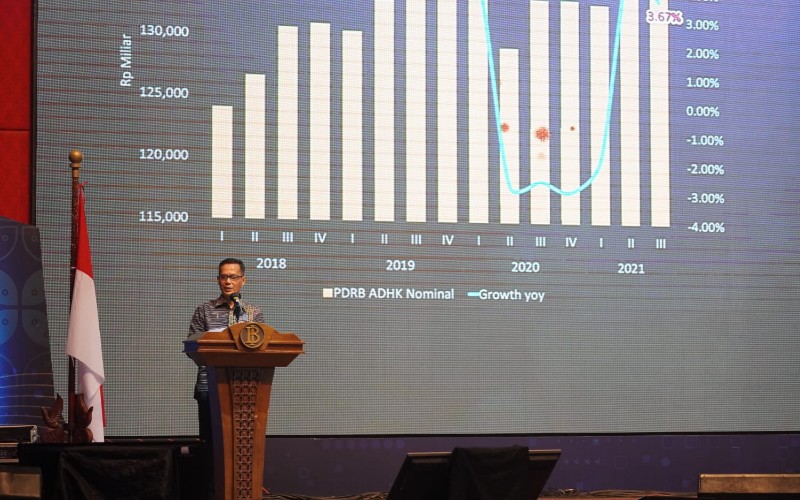 Pertemuan Tahunan Bank Indonesia 2021 di Medan, Rabu (24/11 - 2021).