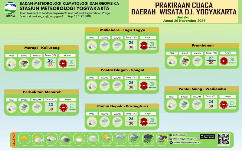 Prakiraan cuaca daerah wisata di DI Yogyakarta.  -  Istimewa/BMKG Stasiun Meteorologi Yogyakarta