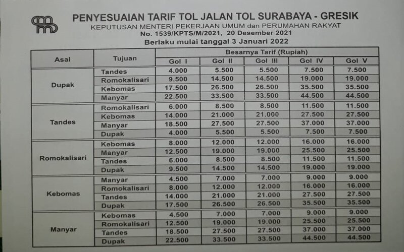 Tarif baru Tol Surabaya-Gresik per 3 Januari. - Ist