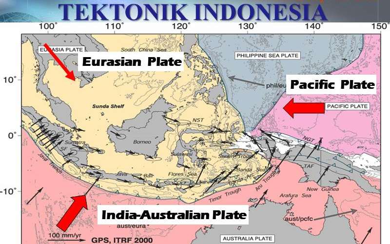 Tiga lempeng bumi yang berada di Indonesia. Dosen ITB mencatatkan bahwa Pulau Jawa dan Sumatra bergerak menjauh