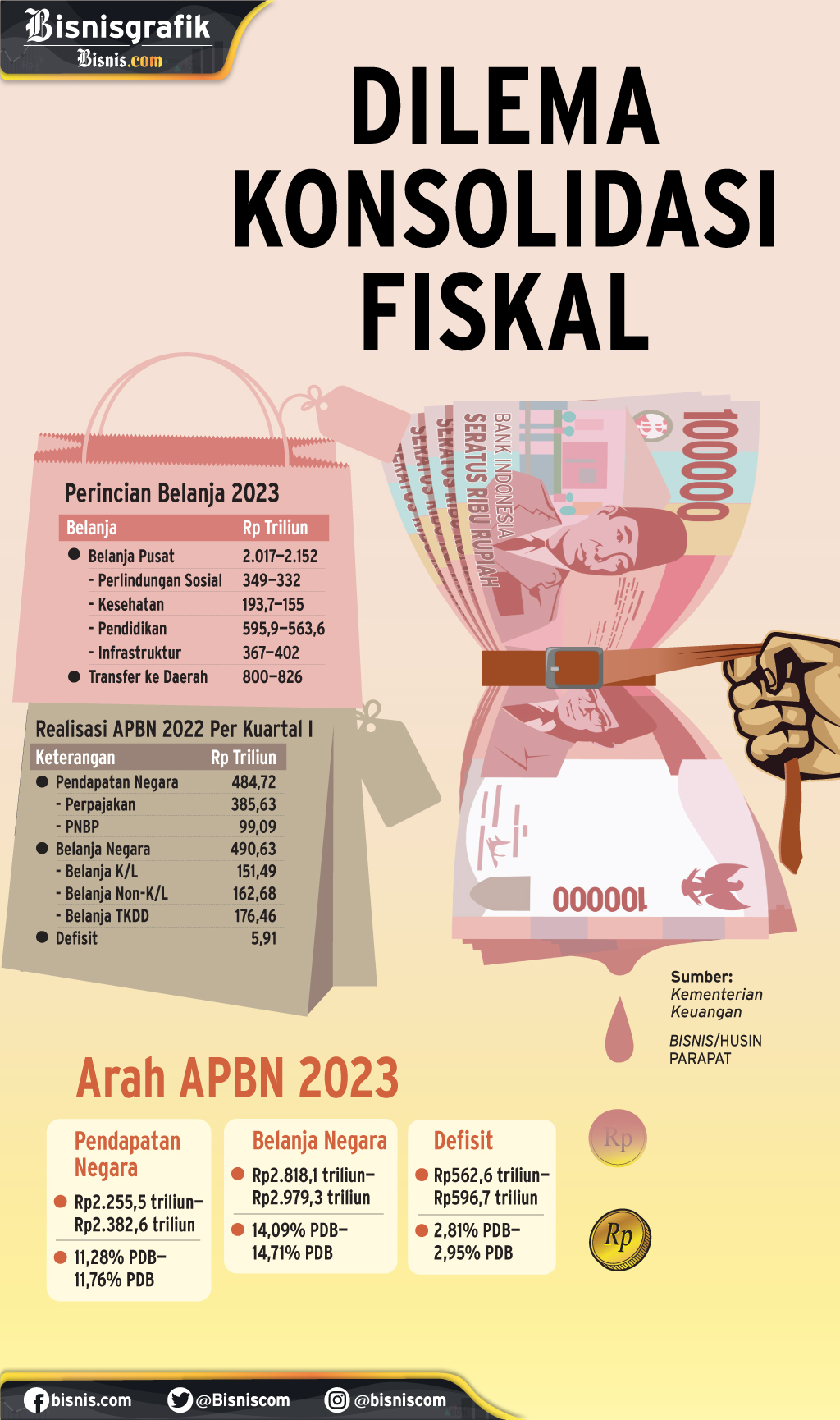 APBN 2023 : Dilema Konsolidasi Fiskal - Koran.bisnis.com