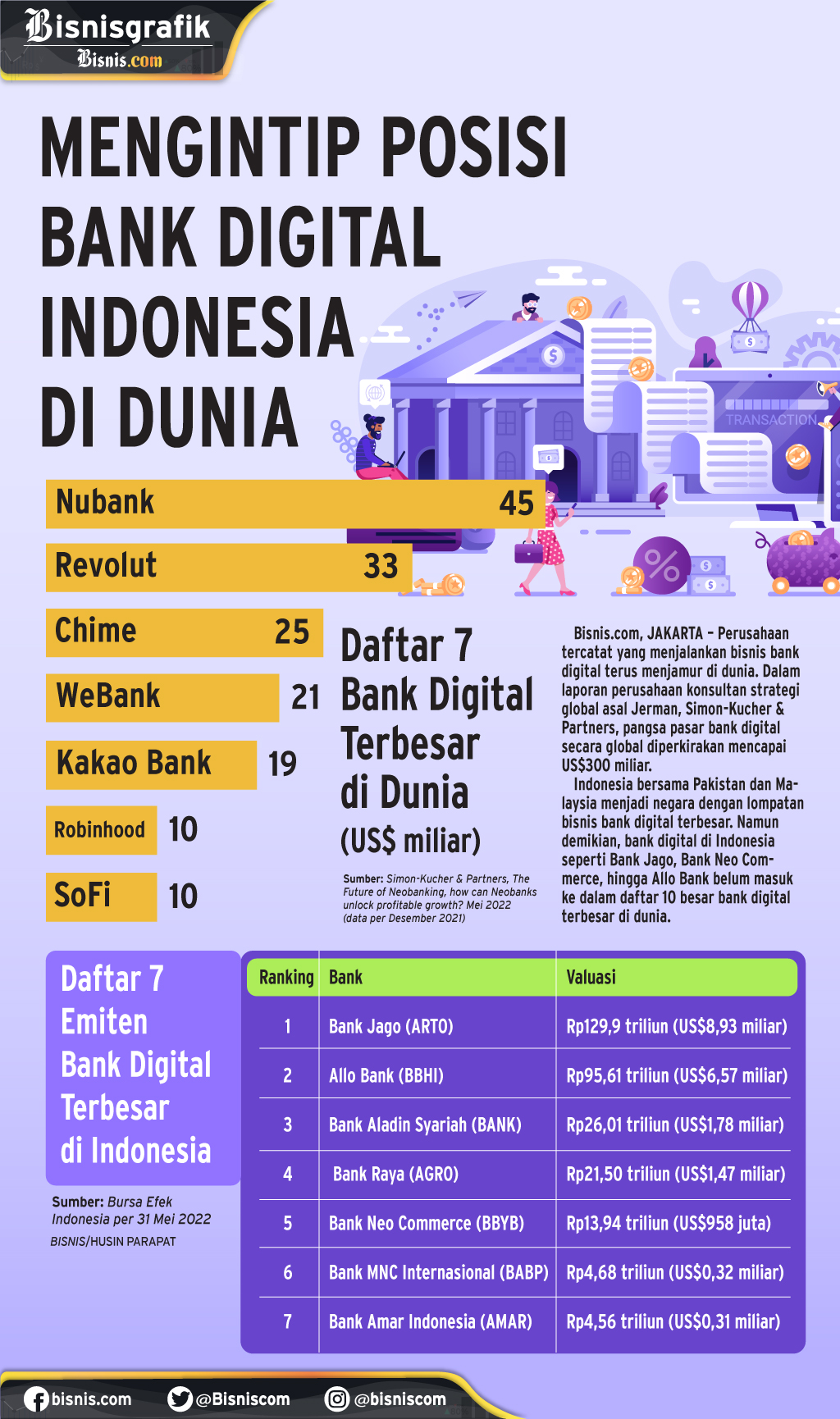 Infografik Bank Digital