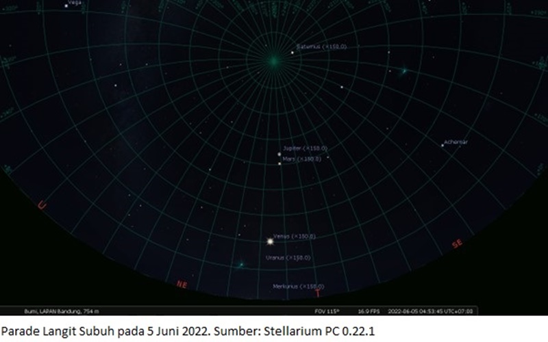 Langka! 6 Planet akan Berjajar dengan Bulan Mulai 16 Juni 2022 