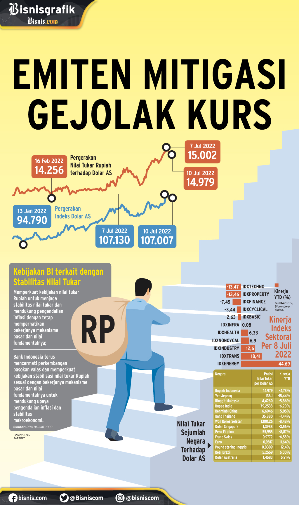 STRATEGI KORPORASI : Emiten Mitigasi Gejolak Kurs - Koran.bisnis.com