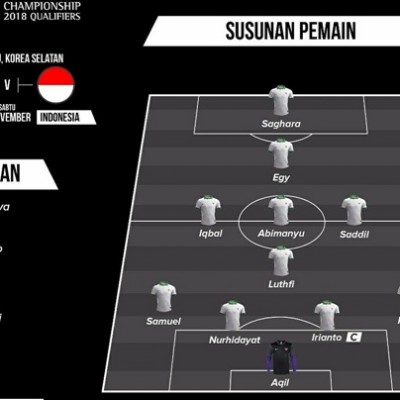 Hasil Korsel Vs Timnas U 19 Ini Susunan Pemain Indonesia Egy Main Bola Bisnis Com