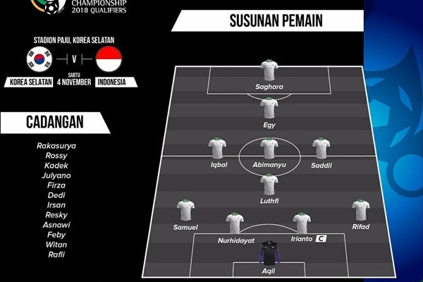 Hasil Korsel Vs Timnas U 19 Ini Susunan Pemain Indonesia Egy Main Bola Bisnis Com
