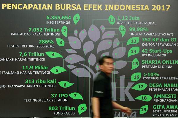 BAHANA SEKURITAS: 2018, Pasar Saham Cari Keseimbangan - Market Bisnis.com