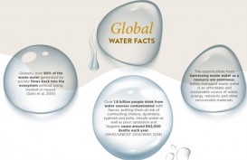Hari Air Dunia: 2,1 Miliar Orang Konsumsi Air Minum tak Layak Kesehatan