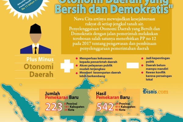Perkembangan otonomi daerah di indonesia saat ini