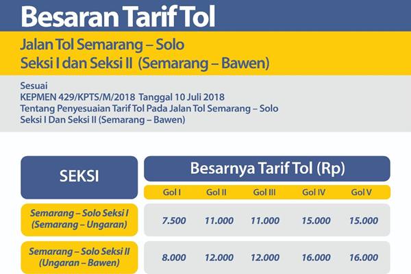 Mulai 24 Juli, Ini Dia Tarif Baru Tol Semarang-Ungaran, Semarang-Bawen -  Ekonomi Bisnis.com