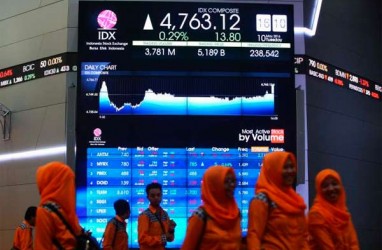 INDEKS SYARIAH: Jakarta Islamic Index Ditutup Menguat 2,22%
