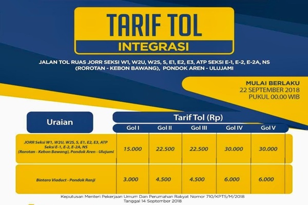 Tarif Integrasi Tol Jorr Berlaku Mulai Besok Ini Besarannya Ekonomi Bisnis Com