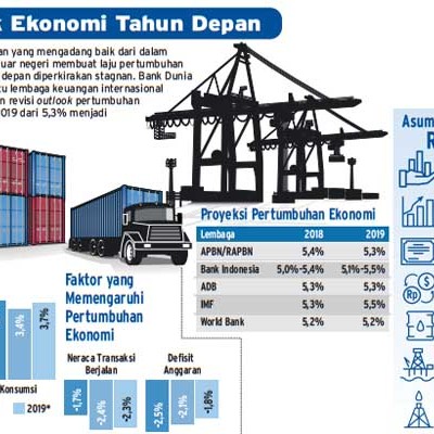 Opini Esensi Pertumbuhan Bukan Angka Tapi Struktur Ekonomi Yang Tercipta Ekonomi Bisnis Com