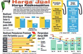 Alasan Presiden Jokowi Batalkan Rencana Kenaikan Harga BBM