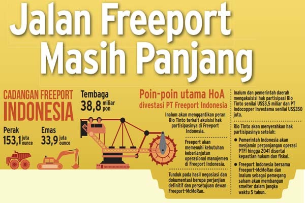 Ketika Divestasi Freeport Jadi Komoditas Politik Kedua Kubu Ekonomi Bisnis Com