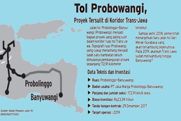 Konstruksi Tol Probowangi Baru Bisa Dimulai Awal 2019, Mengapa? - Ekonomi  Bisnis.com