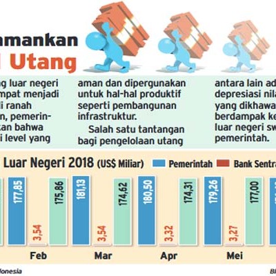 Fact Or Fake Mungkinkah Indonesia Bisa Bebas Utang Ekonomi Bisnis Com