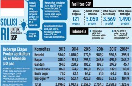 Enggartiasto: AS akan Diuntungkan dengan Perpanjangan GSP untuk Indonesia