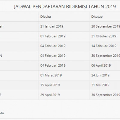 Seleksi Mahasiswa Jalur Bidikmisi 2019 Telah Dibuka Untuk 130 000 Kursi Ini Jadwal Dan Syaratnya Kabar24 Bisnis Com