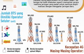 Internet Indonesia Lambat, Operator Bakal Perkuat Infrastruktur