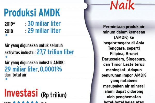 Fakta Dibalik Ekspor Impor Air Minum Di Indonesia Infografik Bisnis Com