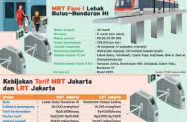 MRT Terancam Molor, Tarif belum juga Final