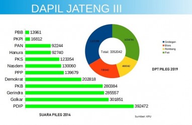 KENAL DAPIL : Marwan Jafar Motor PKB di Dapil Jateng III