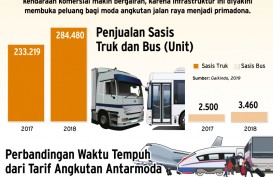 Berkah Tersambungnya Tol Trans Jawa, Industri Kendaraan Bermotor Niaga Bergairah