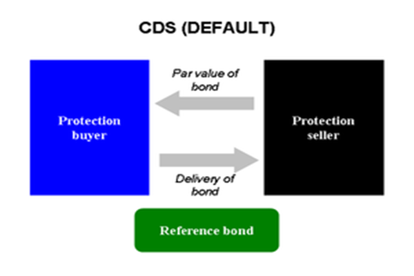 CDS - Wikipedia