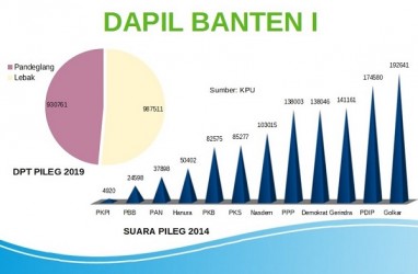 KENAL DAPIL : Ambisi Miing Bagito Menembus Dinasti Politik di Dapil Banten I
