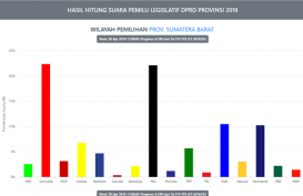 Gerindra dan PKS Berbagi DPRD Sumatra Barat