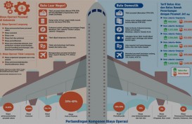 Jika Ingin Tiket Pesawat Domestik Murah, Ini Solusinya