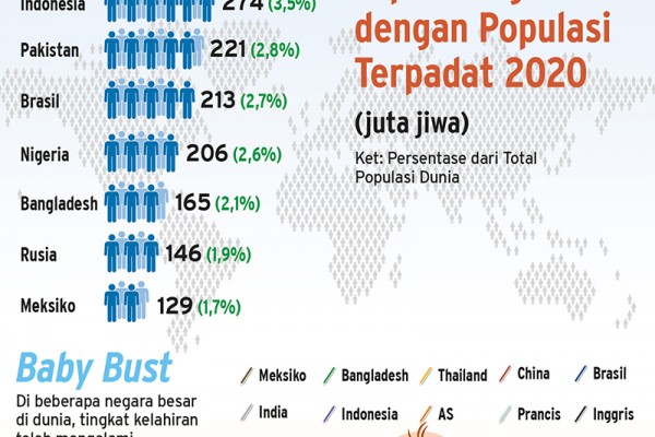 Dunia 2021 penduduk jumlah 10 Negara