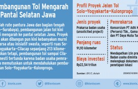Begini Kabar Terkini Rencana Proyek Jalan Tol Solo—Yogyakarta