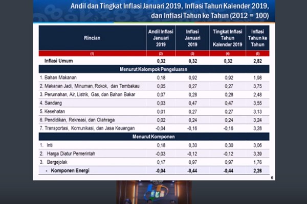 Ini Strategi Mengatasi Inflasi 5 Tahun Ke Depan Ekonomi Bisnis Com