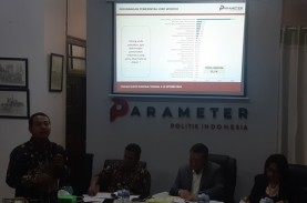 Survei Parameter Politik Indonesia, Kinerja Jokowi…
