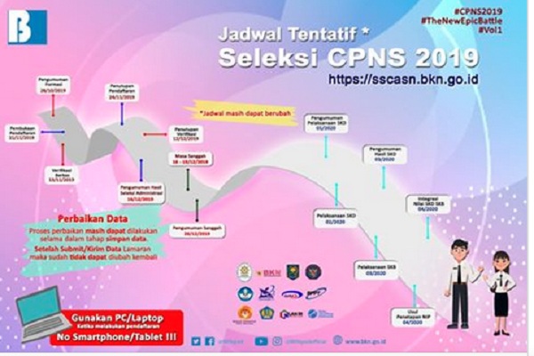 Perincian Jumlah Pendaftar Di Tiap Formasi Cpns 2019 Kabar24 Bisnis Com