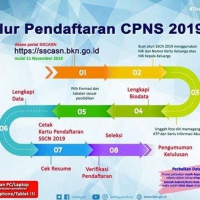 1 195 Peserta Lulus Seleksi Administrasi Kemenristek Cek Namanya Di Sini Kabar24 Bisnis Com